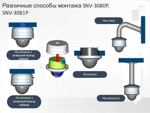 Различные способы монтажа SNV-3080P, SNV-3081P На потолок 1 (внешний вывод кабеля) В