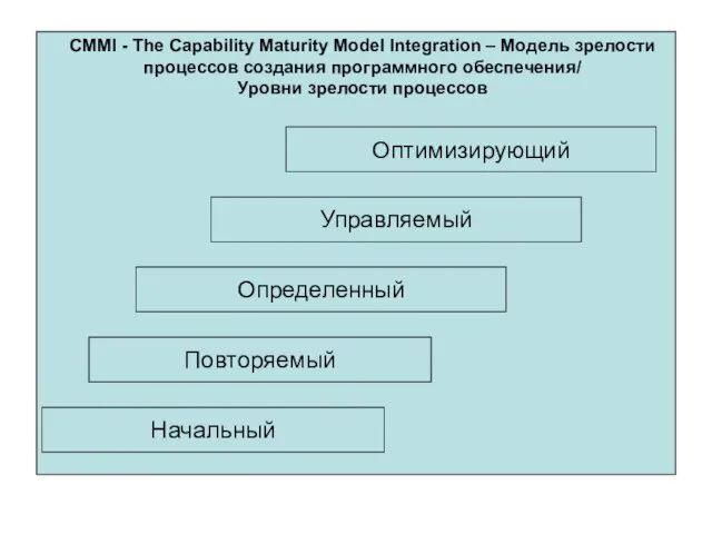 CMMI - The Capability Maturity Model Integration – Модель зрелости процессов создания
