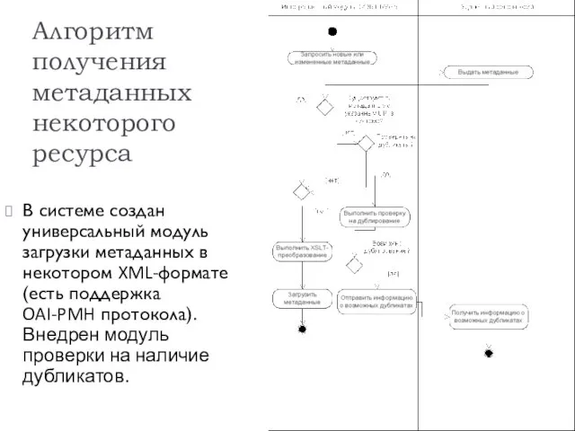 Алгоритм получения метаданных некоторого ресурса В системе создан универсальный модуль загрузки метаданных