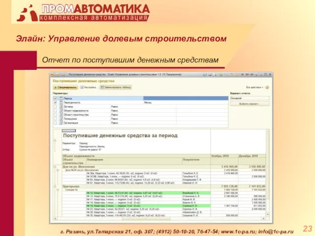 г. Рязань, ул.Татарская 21, оф. 307; (4912) 50-10-20, 76-47-54; www.1c-pa.ru; info@1c-pa.ru Отчет