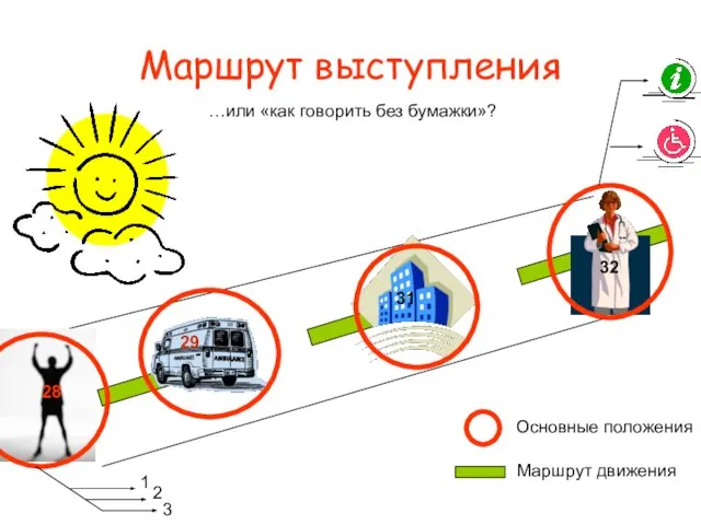 Маршрут выступления …или «как говорить без бумажки»? Основные положения Маршрут движения 1