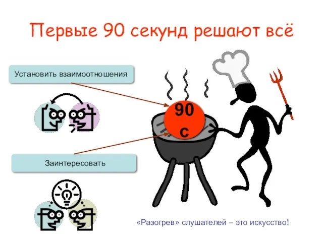 Первые 90 секунд решают всё Установить взаимоотношения Заинтересовать «Разогрев» слушателей – это искусство!