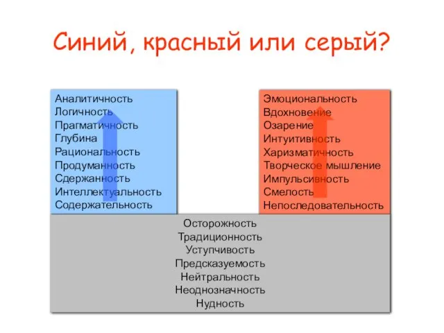 Аналитичность Логичность Прагматичность Глубина Рациональность Продуманность Сдержанность Интеллектуальность Содержательность Синий, красный или