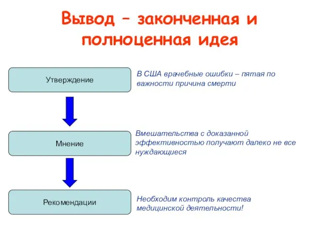 Вывод – законченная и полноценная идея Утверждение Мнение Рекомендации В США врачебные