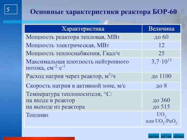 Основные характеристики реактора БОР-60