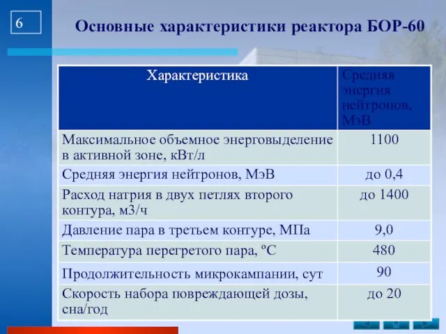 Основные характеристики реактора БОР-60