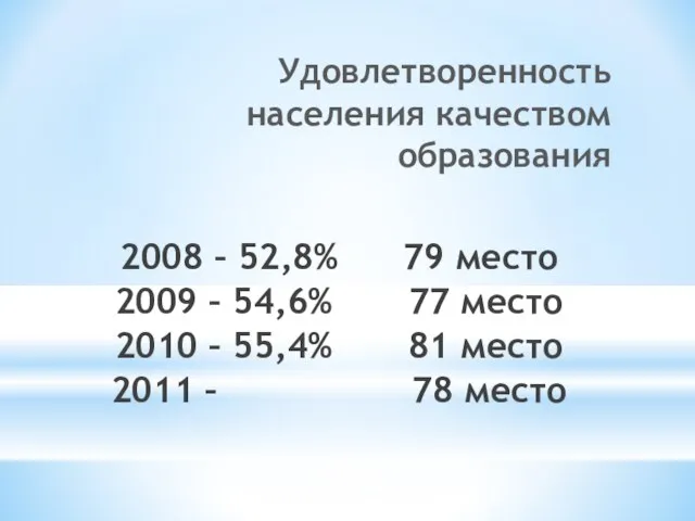Удовлетворенность населения качеством образования 2008 – 52,8% 79 место 2009 – 54,6%