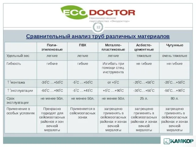 Сравнительный анализ труб различных материалов