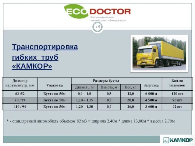 Транспортировка гибких труб «КАМКОР» * - стандартный автомобиль объемом 82 м3 =