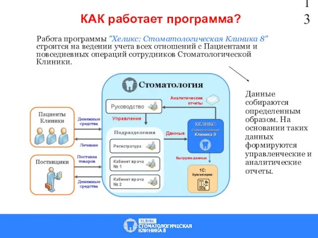 Работа программы "Хеликс: Стоматологическая Клиника 8" строится на ведении учета всех отношений