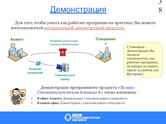 Клиент Интернет соединение Специалист Возможна консультация в процессе демонстрации Терминальный сервер Для