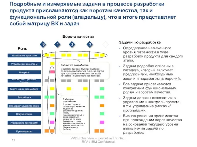 PPDS Overview – Executive Training | RPA / IBM Confidential Подробные и