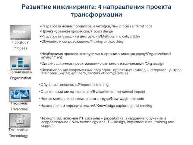 Разработка новых процессов и методов/New process and methods Проектирование процессов/Process design Разработка