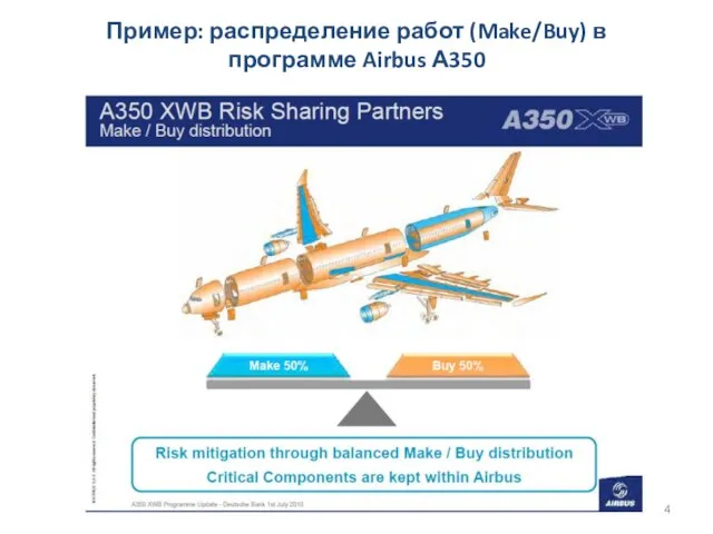 Пример: распределение работ (Make/Buy) в программе Airbus А350