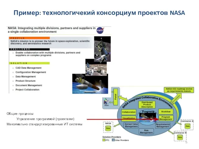 Пример: технологичекий консорциум проектов NASA Общие процессы Управление программой (проектами) Максимально стандартизированные ИТ системы