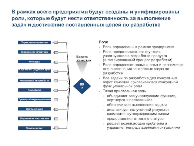 В рамках всего предприятия будут созданы и унифицированы роли, которые будут нести