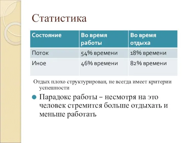 Статистика Отдых плохо структурирован, не всегда имеет критерии успешности Парадокс работы –