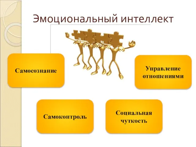 Эмоциональный интеллект Самоконтроль Самосознание Социальная чуткость Управление отношениями