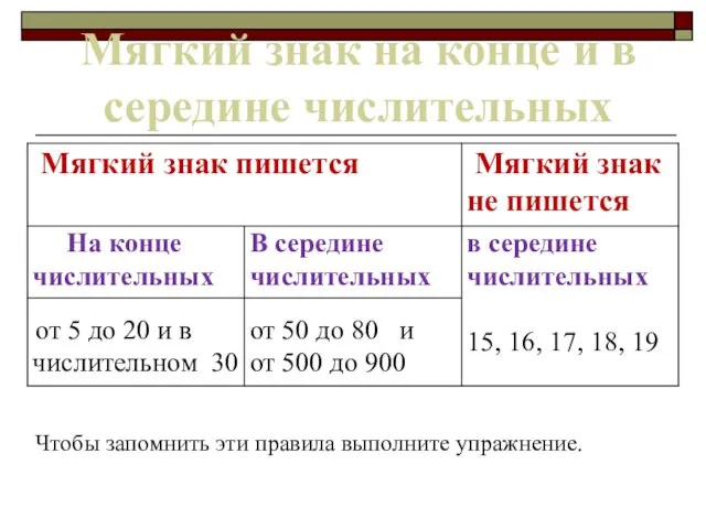 Мягкий знак на конце и в середине числительных Чтобы запомнить эти правила выполните упражнение.