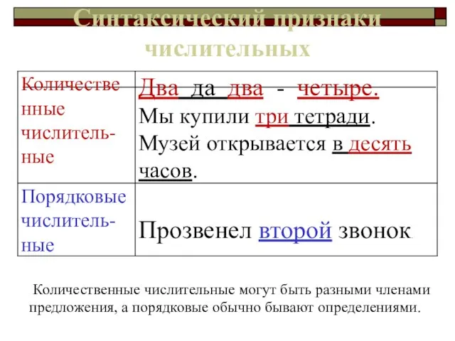 Синтаксический признаки числительных Количественные числительные могут быть разными членами предложения, а порядковые обычно бывают определениями.