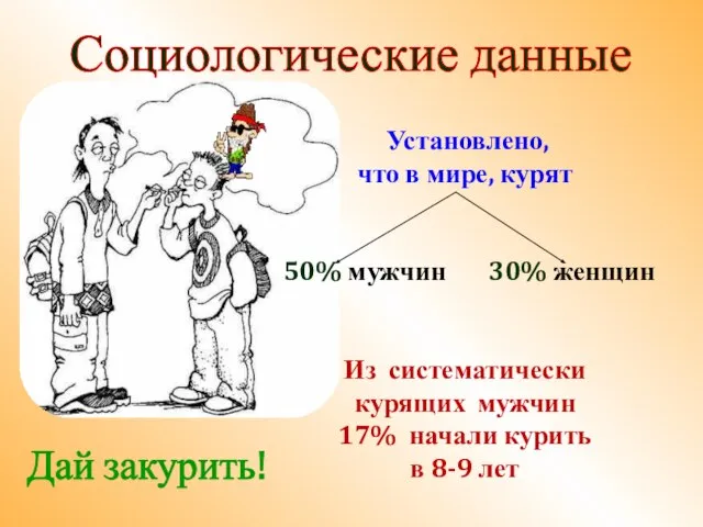 Установлено, что в мире, курят 50% мужчин 30% женщин Из систематически курящих