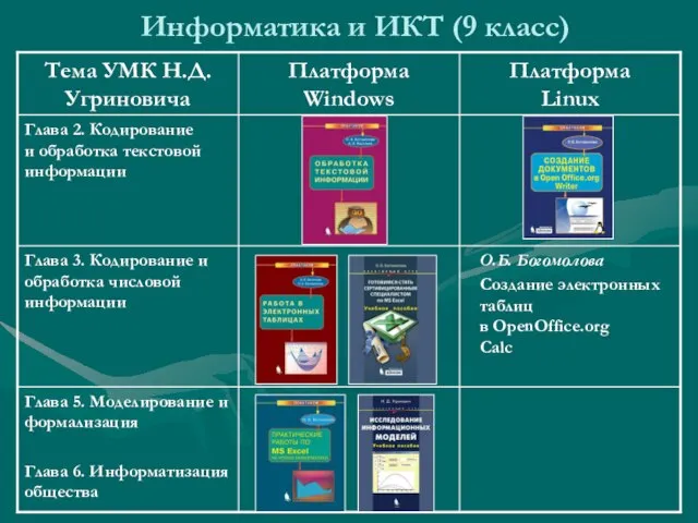 Информатика и ИКТ (9 класс)