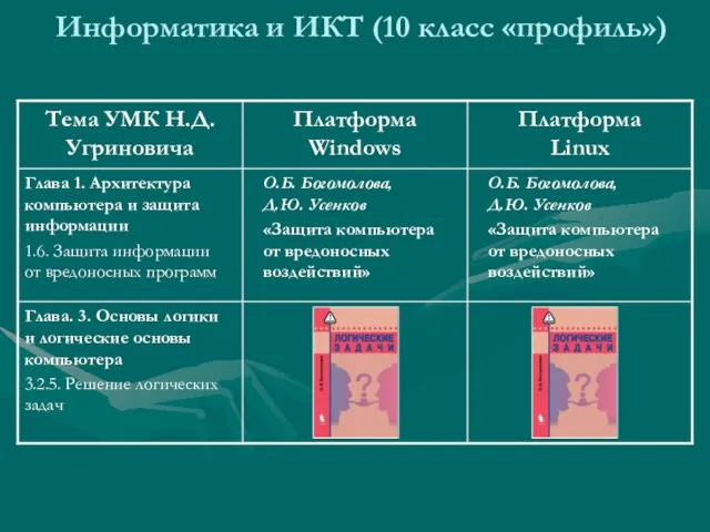 Информатика и ИКТ (10 класс «профиль»)