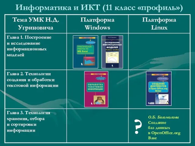 Информатика и ИКТ (11 класс «профиль») ? О.Б. Богомолова Создание баз данных в OpenOffice.org Base