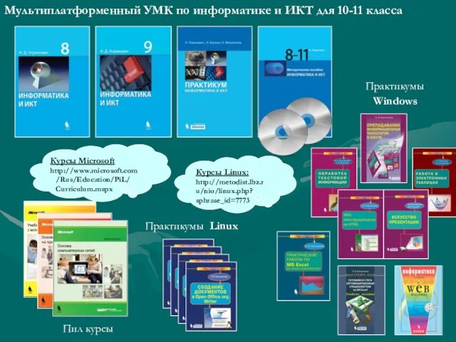 Курсы Microsoft http://www.microsoft.com /Rus/Education/PiL/ Curriculum.mspx Курсы Linux: http://metodist.lbz.ru/nio/linux.php? sphrase_id=7773 Мультиплатформенный УМК по