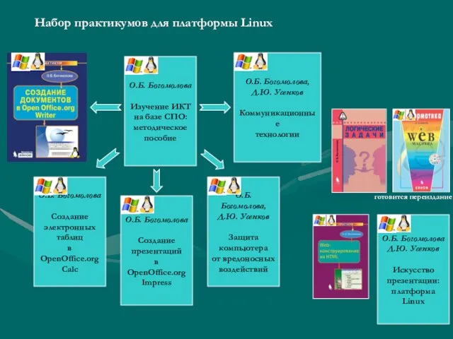 О.Б. Богомолова, Д.Ю. Усенков Защита компьютера от вредоносных воздействий О.Б. Богомолова, Д.Ю.