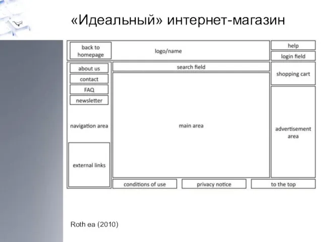 «Идеальный» интернет-магазин Roth ea (2010)