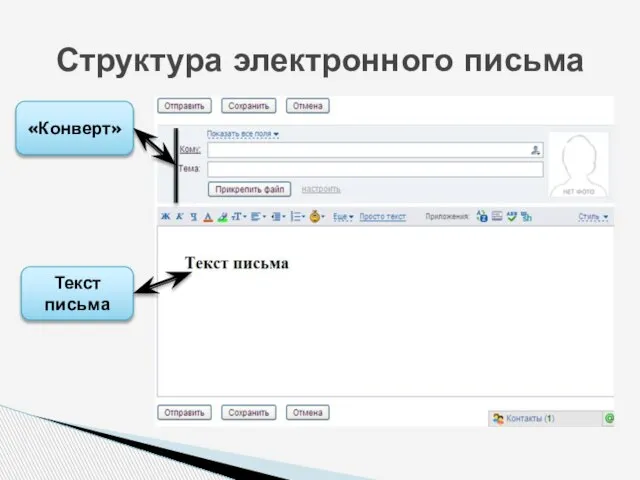 Структура электронного письма «Конверт» Текст письма