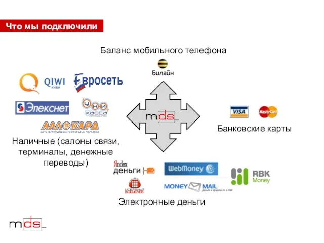 Что мы подключили Баланс мобильного телефона Банковские карты Наличные (салоны связи, терминалы, денежные переводы) Электронные деньги