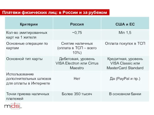 Платежи физических лиц: в России и за рубежом –