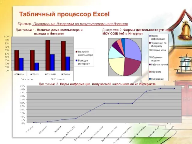 Диаграмма 1. Наличие дома компьютера и выхода в Интернет Табличный процессор Excel