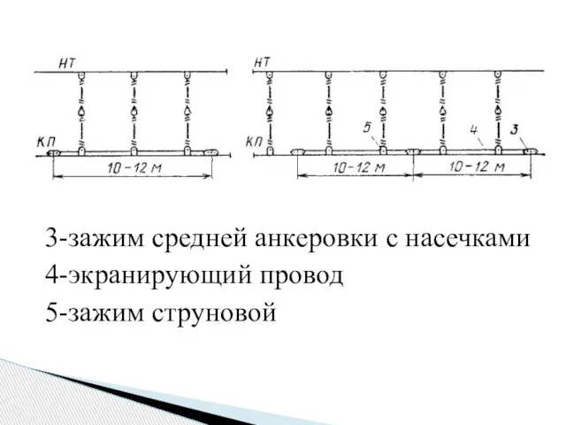 3-зажим средней анкеровки с насечками 4-экранирующий провод 5-зажим струновой