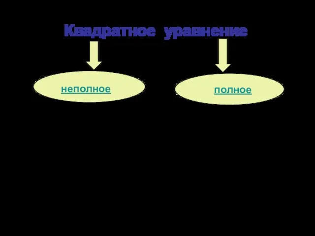 Квадратное уравнение неполное полное