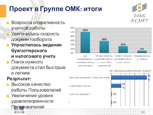 Проект в Группе ОМК: итоги Возросла оперативность учетной работы Увеличилась скорость документооборота