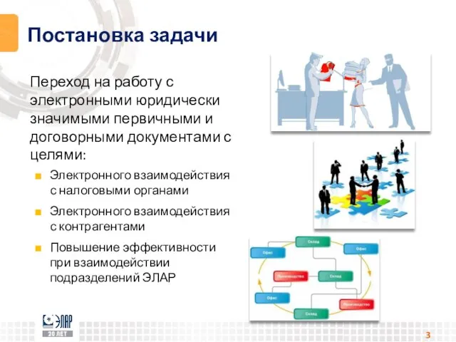 Постановка задачи Переход на работу с электронными юридически значимыми первичными и договорными