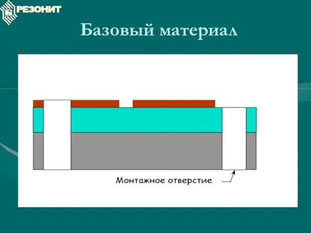 Базовый материал