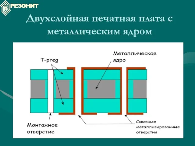 Двухслойная печатная плата с металлическим ядром