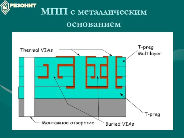 МПП с металлическим основанием