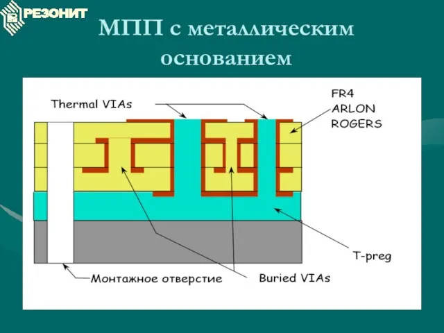 МПП с металлическим основанием