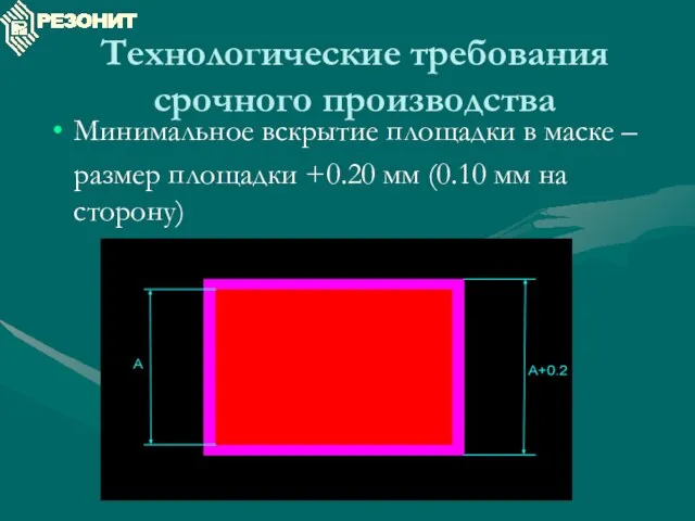 Технологические требования срочного производства Минимальное вскрытие площадки в маске – размер площадки