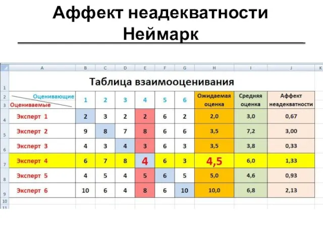 Аффект неадекватности Неймарк