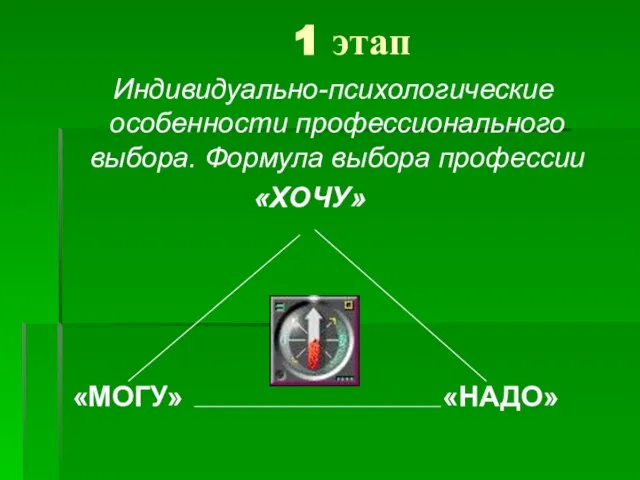 1 этап Индивидуально-психологические особенности профессионального выбора. Формула выбора профессии «ХОЧУ» «МОГУ» «НАДО»