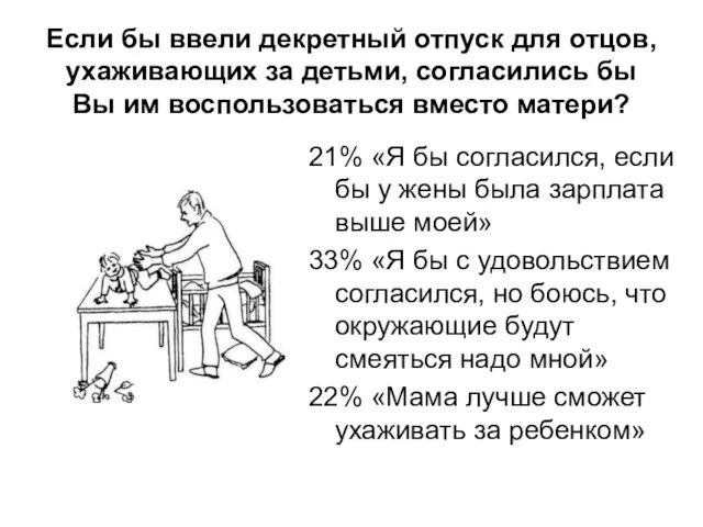 Если бы ввели декретный отпуск для отцов, ухаживающих за детьми, согласились бы