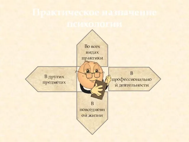 Практическое назначение психологии В профессиональной деятельности Во всех видах практики В других предметах В повседневной жизни