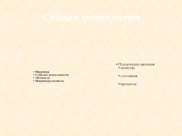 Общая психология Индивид Субъект деятельности Личность Индивидуальность Психические явления свойства состояния процессы