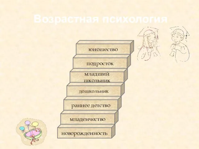 Возрастная психология новорожденность младенчество раннее детство дошкольник младший школьник подросток юношество